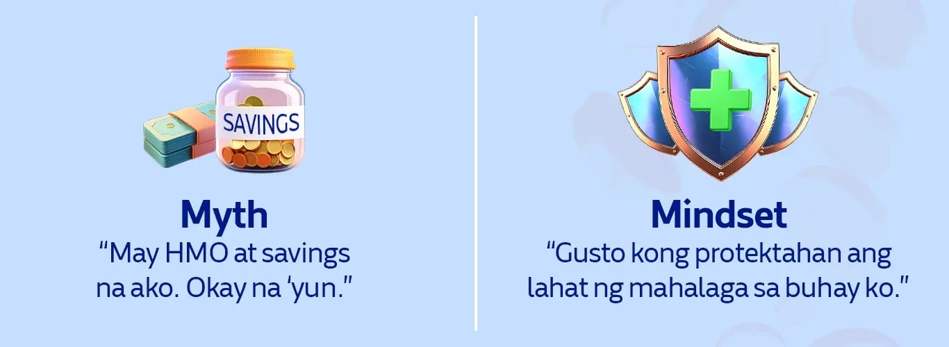 Infographic on a mindset of insurance protecting many things.