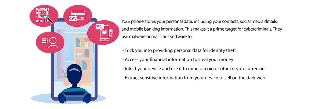 Infographic shows how malware is used by cybercriminals. 